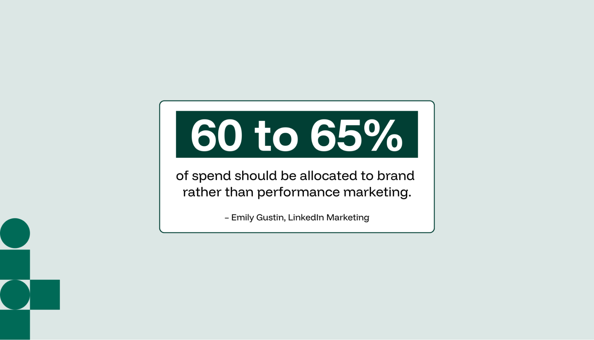 Percentage of brand that should be spent.